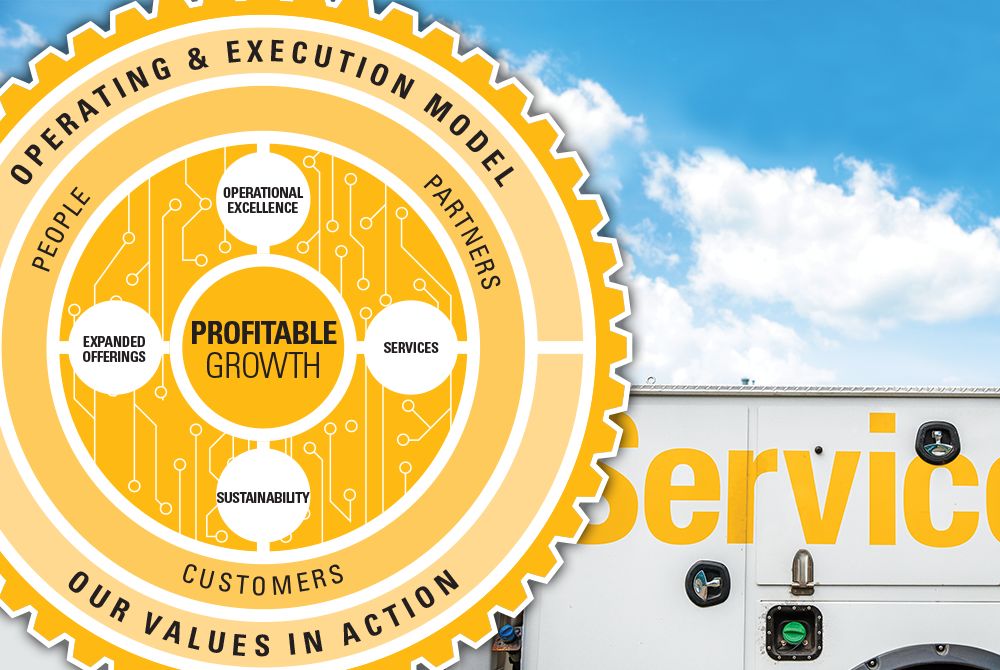 operating and execution model