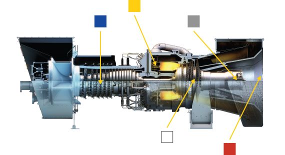 The Essential Parts of a Gas Turbine