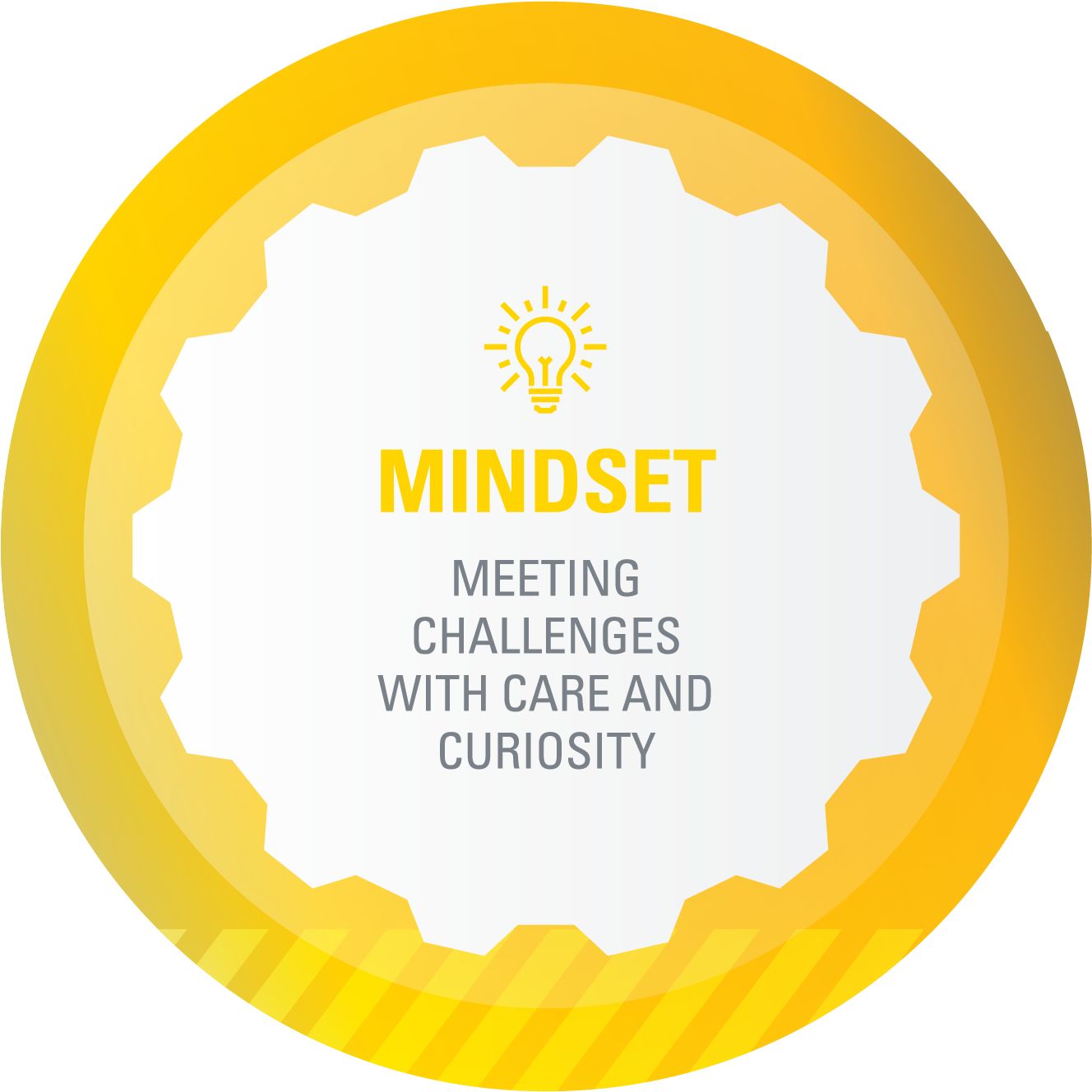 Mindset graphic
