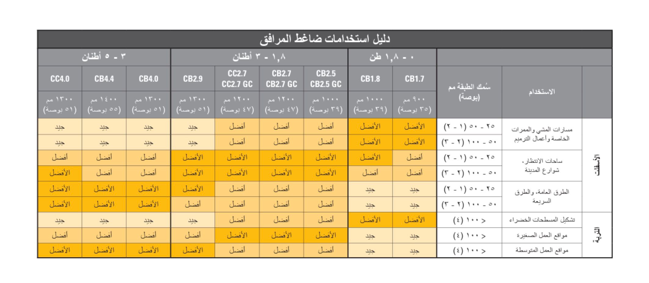 دليل استخدامات ضاغط المرافق