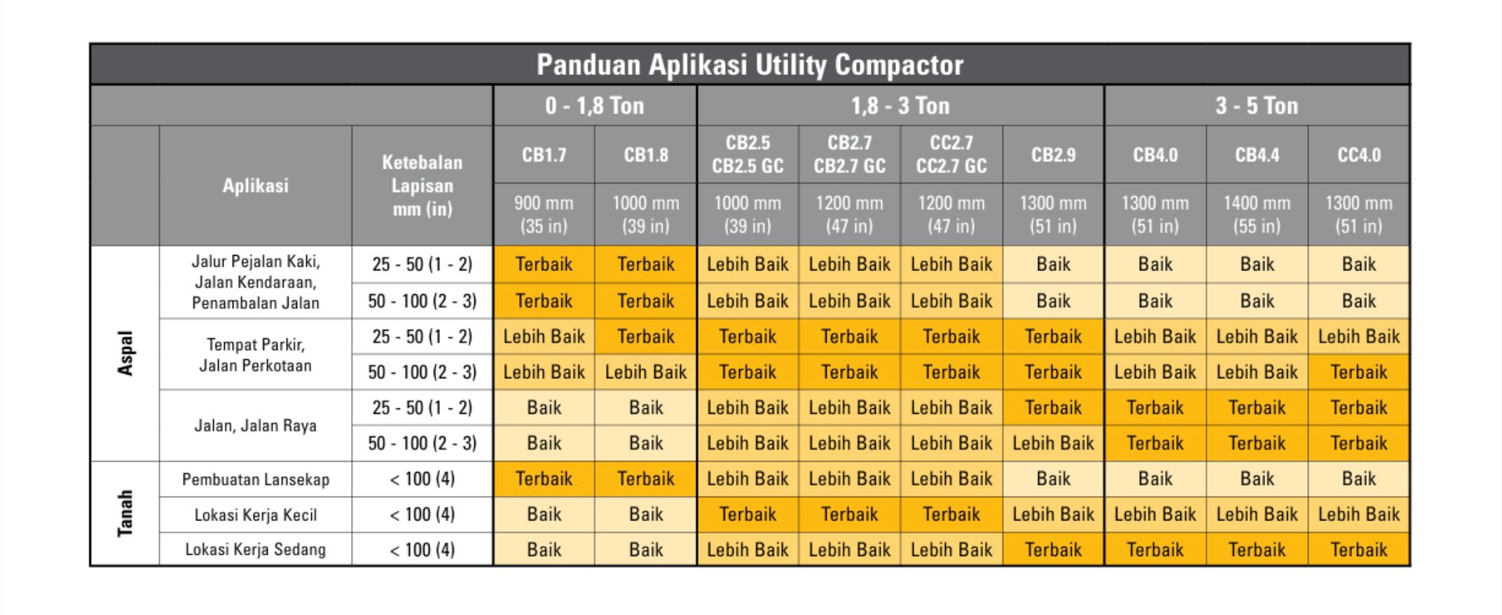 Utility Compactor CB4.0