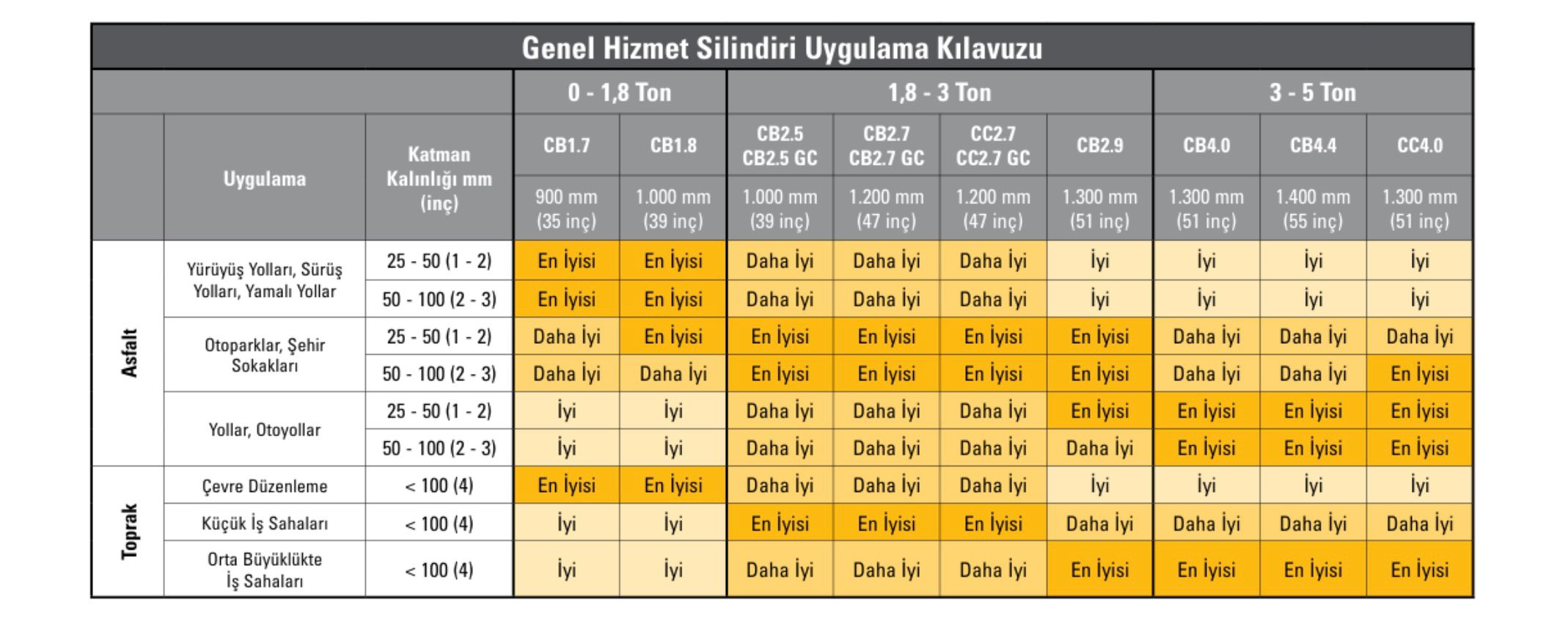 Genel Hizmet Silindiri Uygulama Kılavuzu