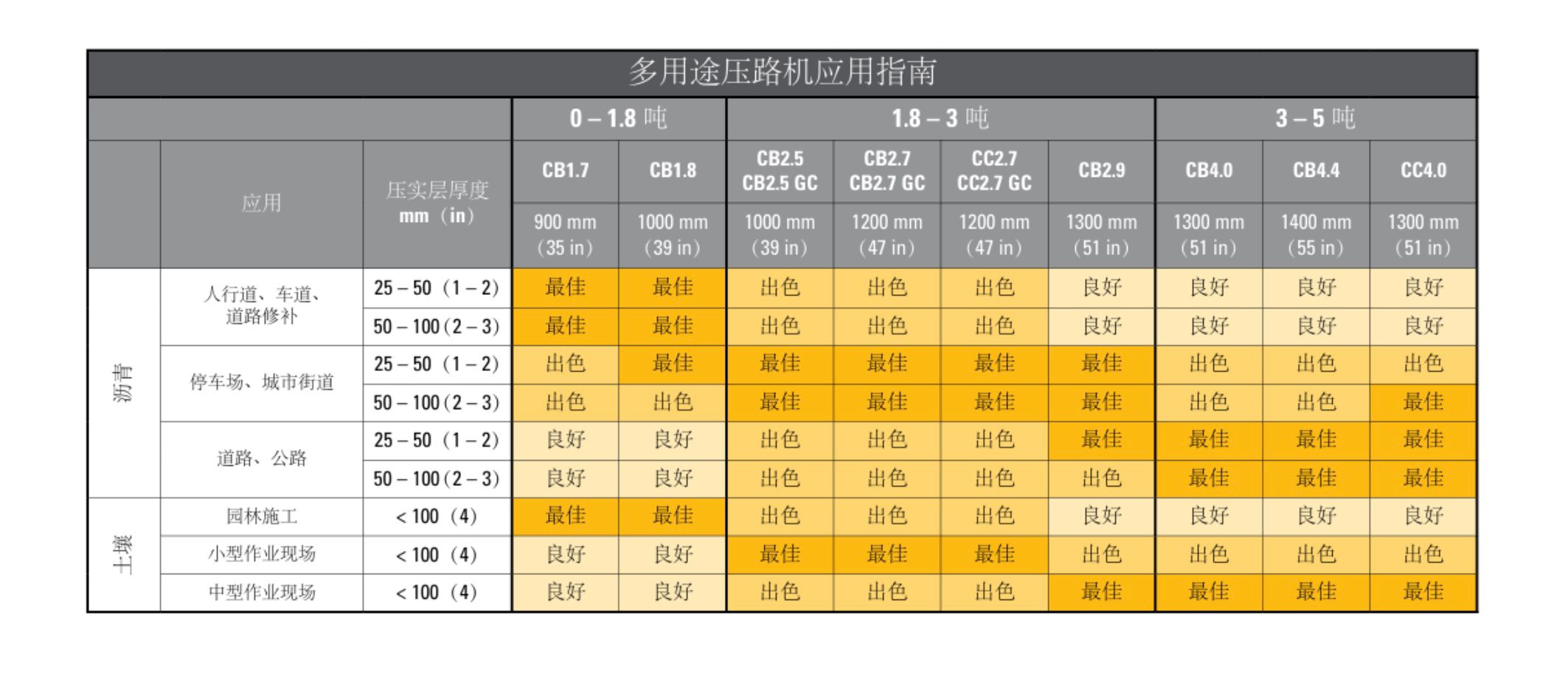 多用途壓實機應用指南