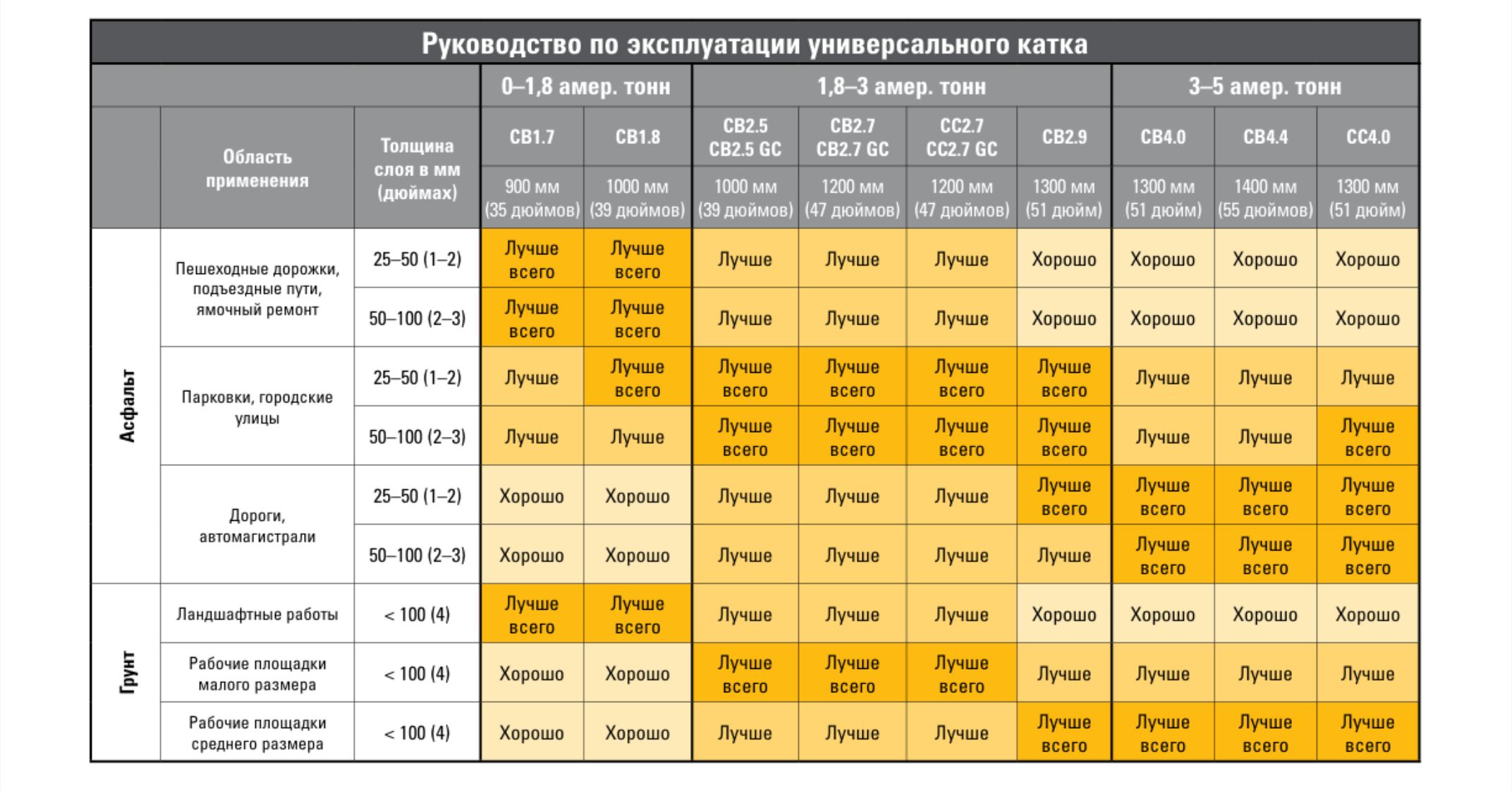 Руководство по эксплуатации универсального катка