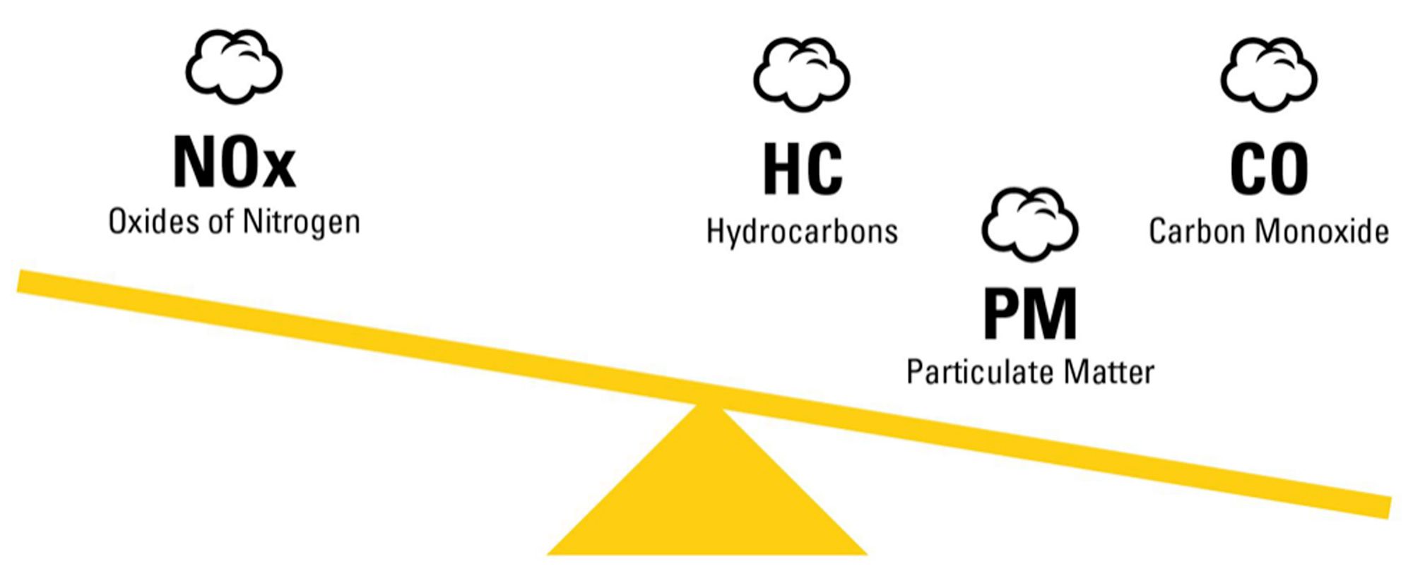 Emissions-reduction technology diagram