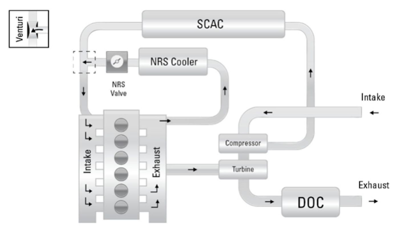 Cat 3512E EGR diagram