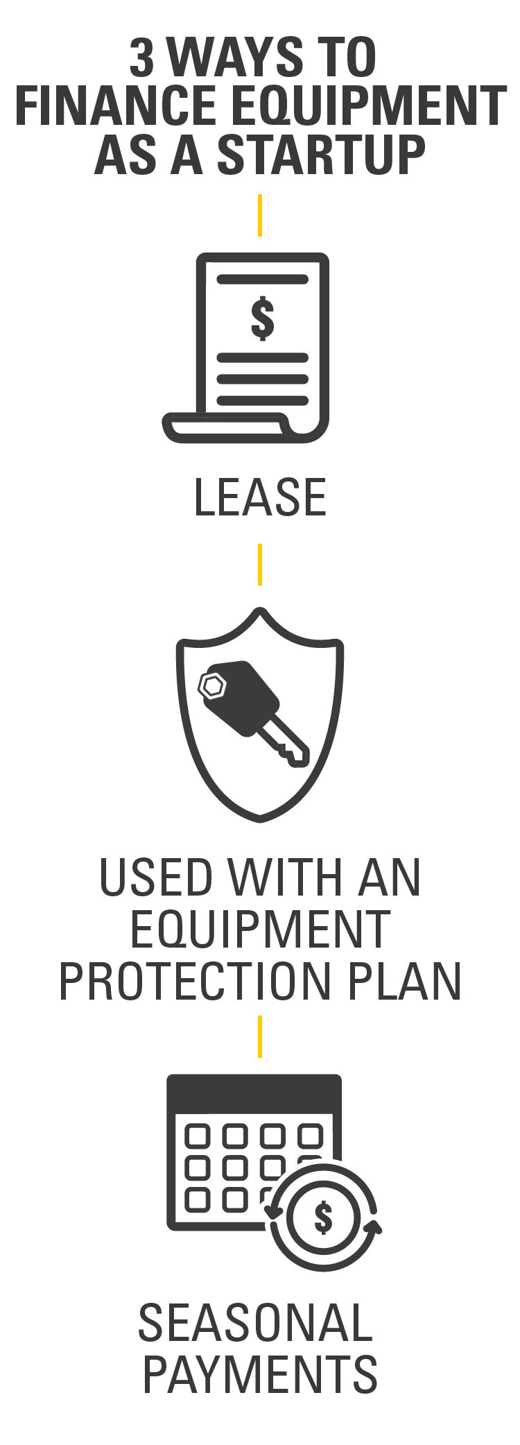 "3 Ways to Finance Equipment as a Startup" graphic