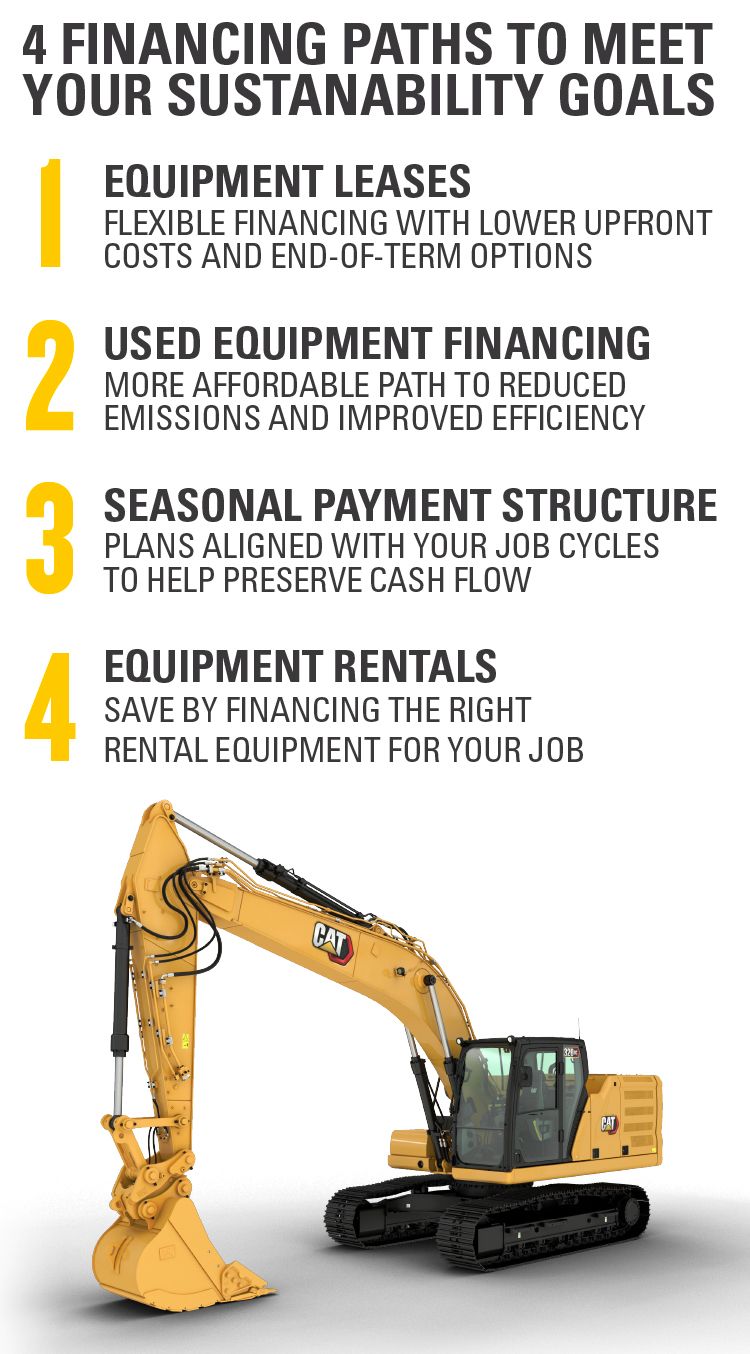"4 Financing Paths to Meet Your Sustainability goals" graphic