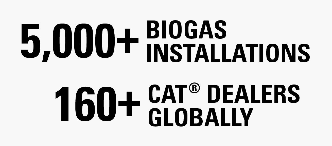 5,000+ Biogas Installations and 160+ Cat dealers globally