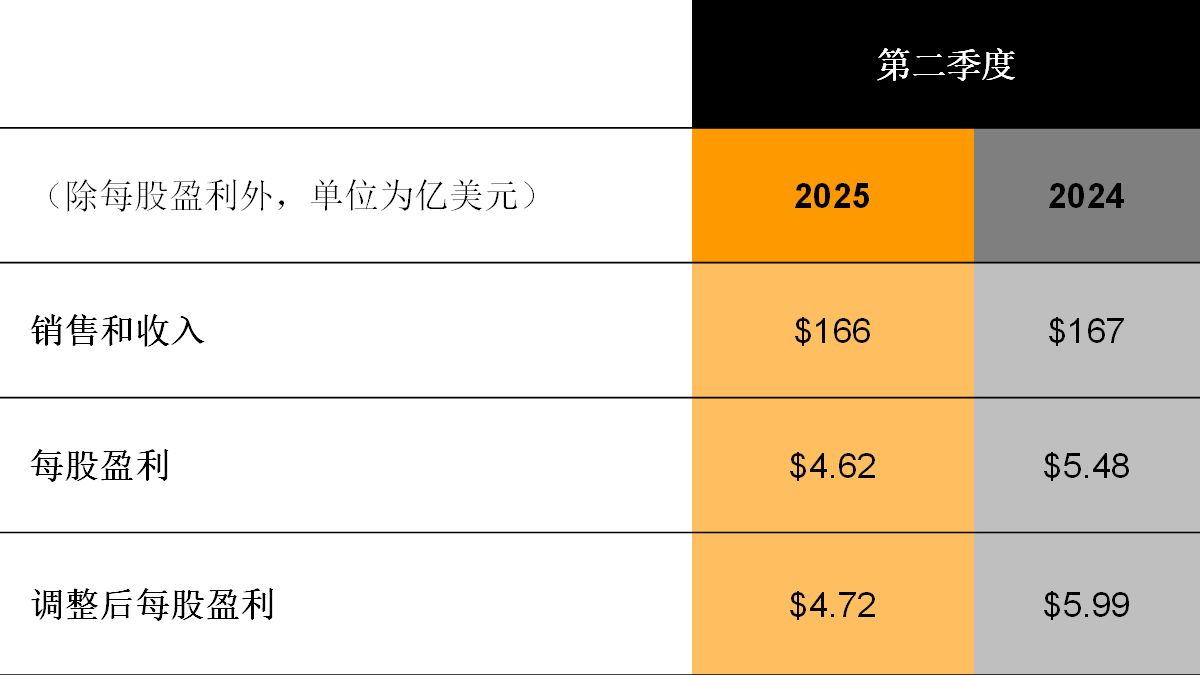 q2 2025 financial results