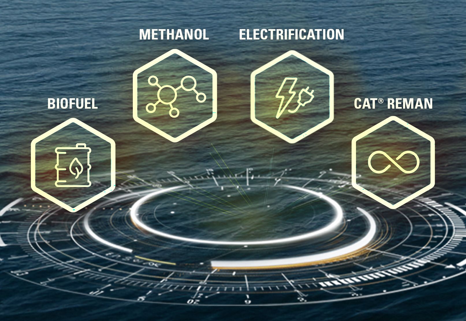 biofuel, methanol, electrification, and Reman icons over water background