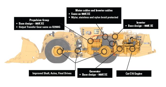 R2900 XE powertrain illustraion