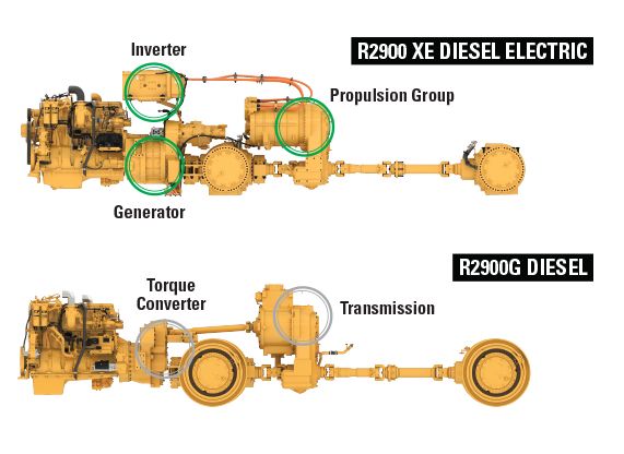 R2900 XE diesel vs. electric powertrain comparison
