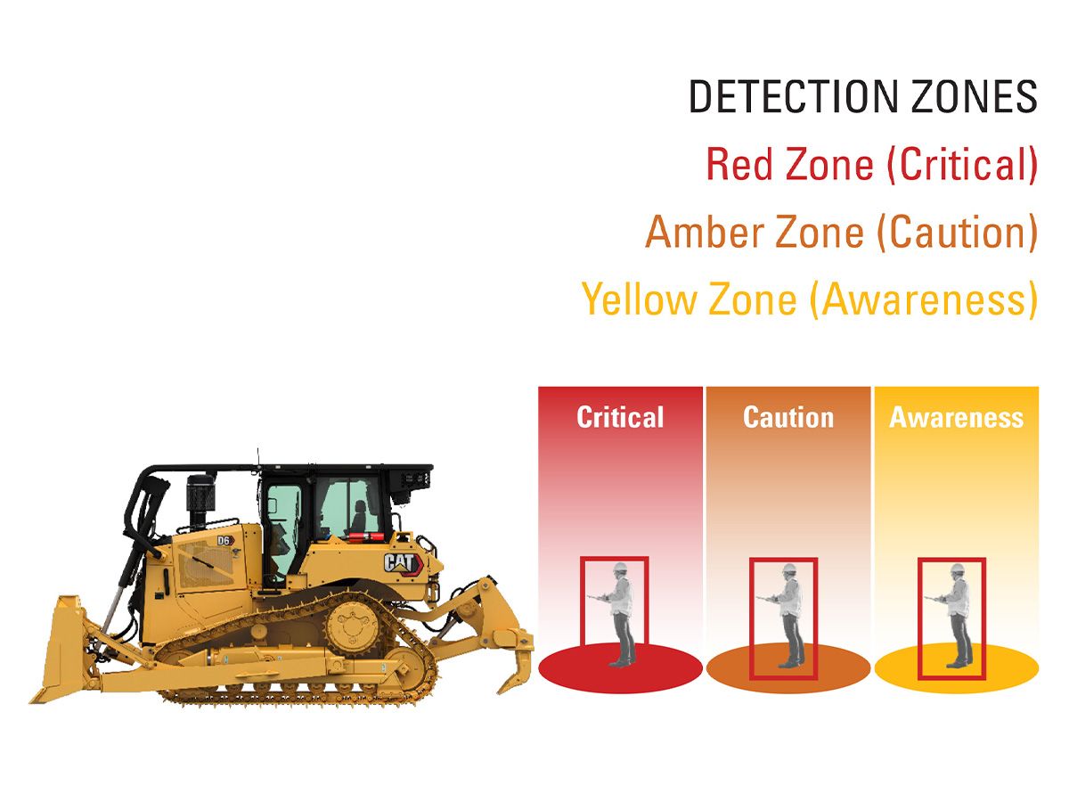 Cat Detect - People Detection