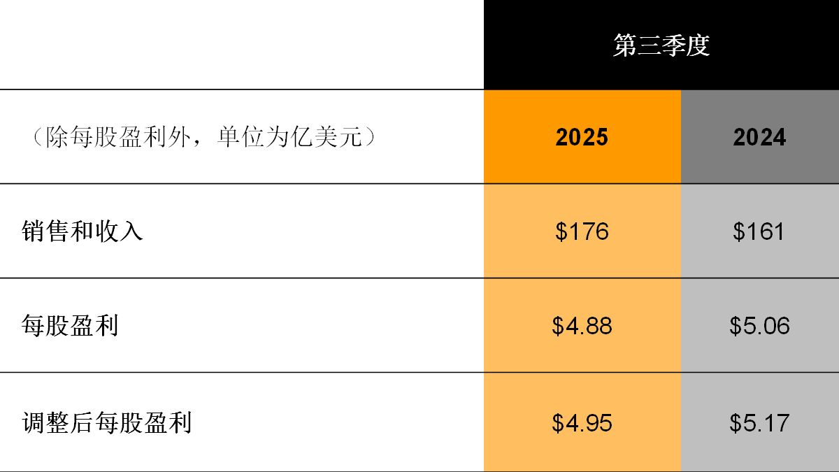 q3 2025 financial results