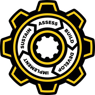 Graphic describing the components of a safety culture