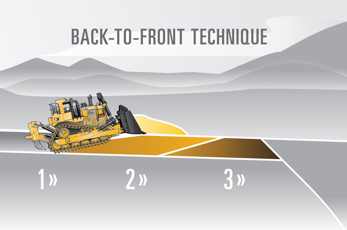 Back-to-front dozing technique