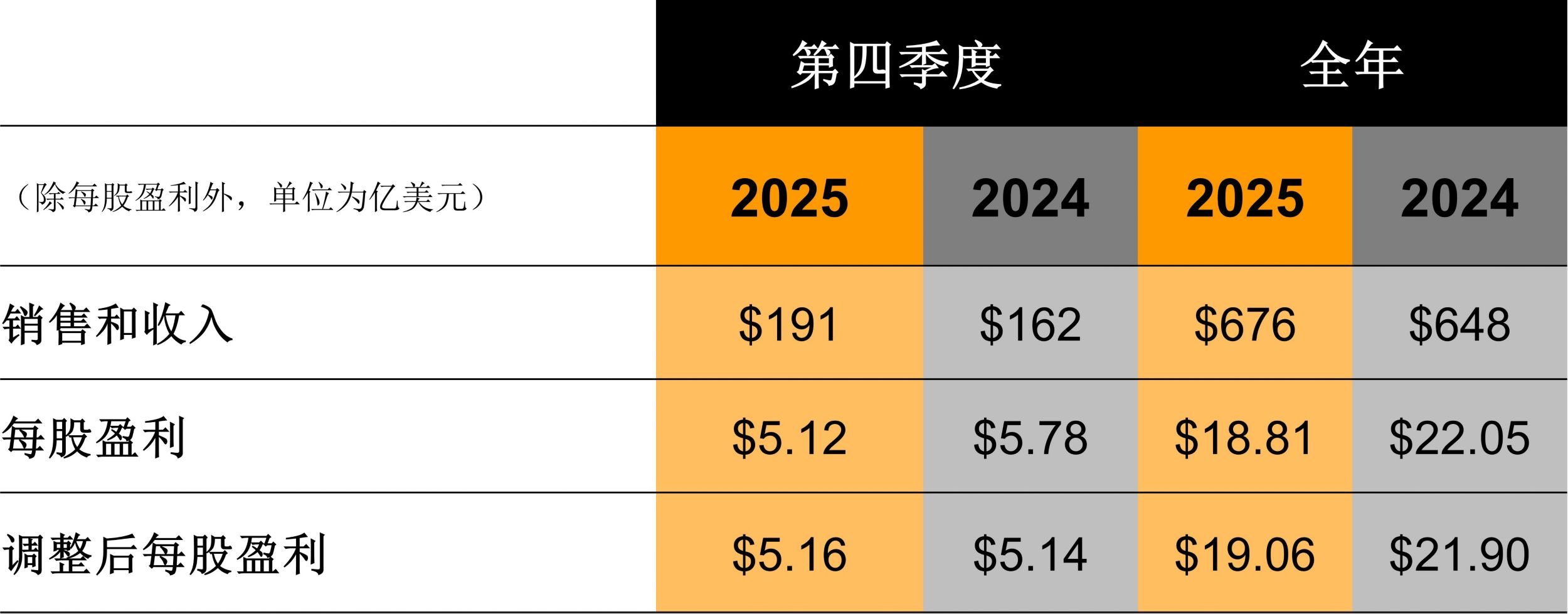 2025 fourth quarter and full year results