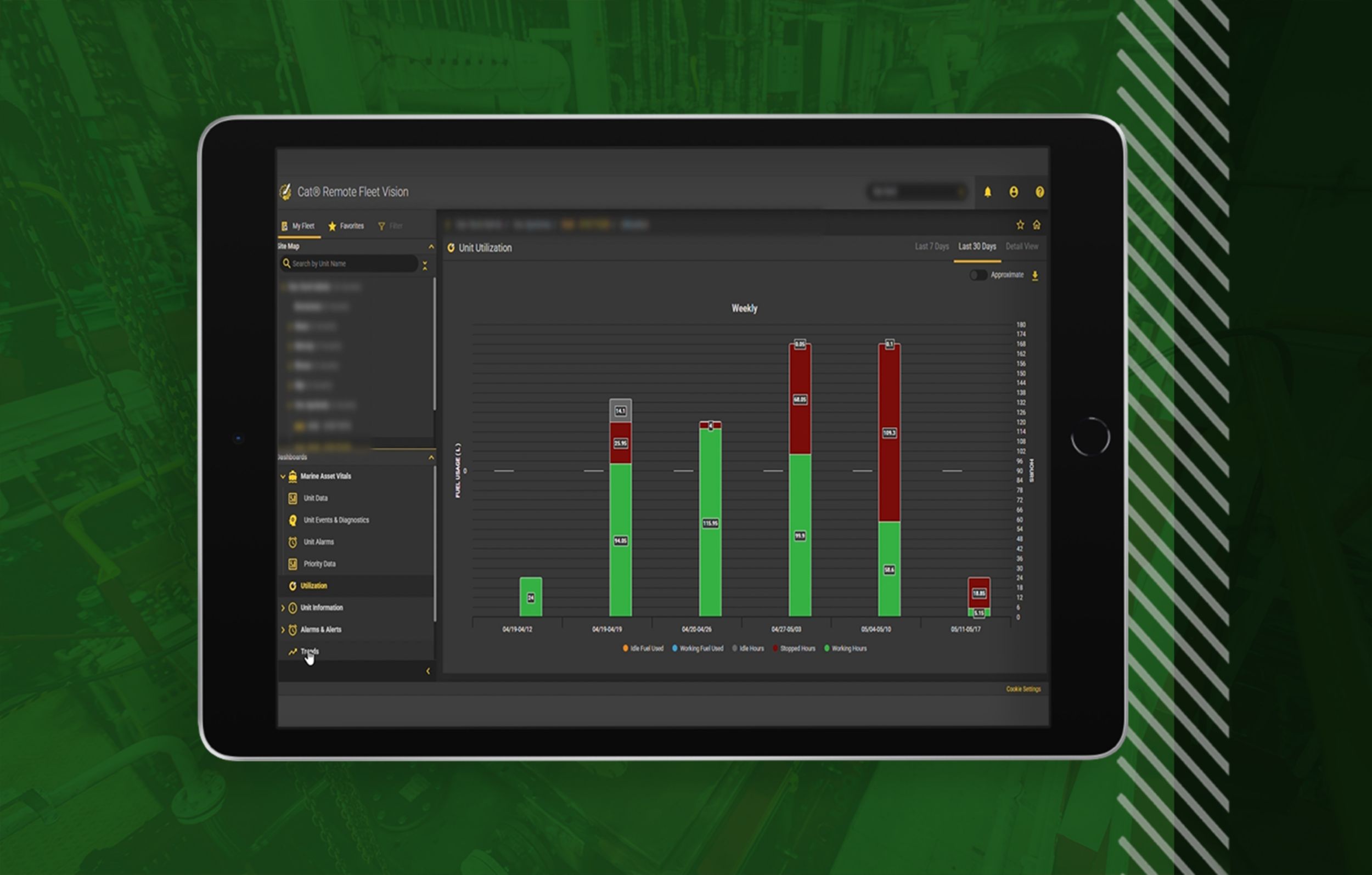 Cat Foresight dashboard