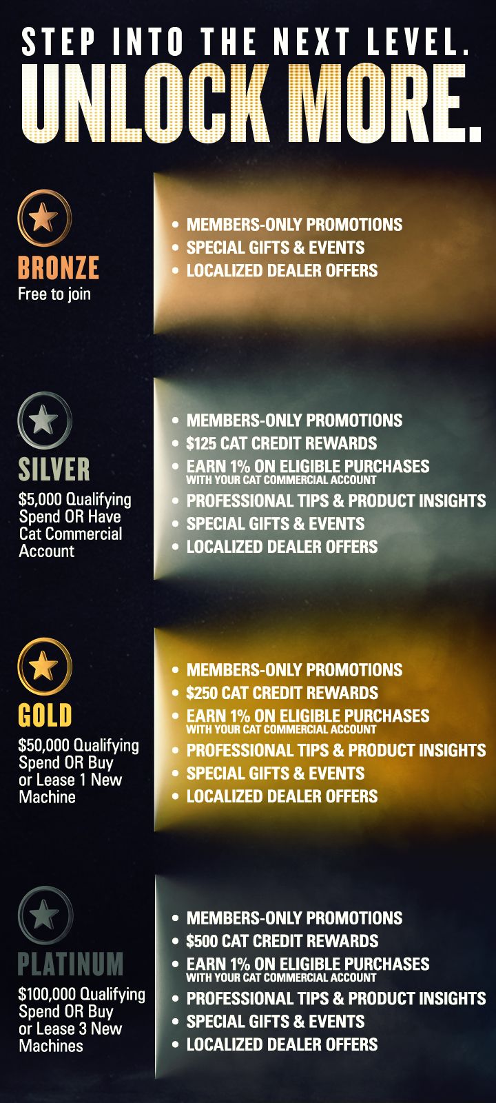 Cat Rewards Tiers
