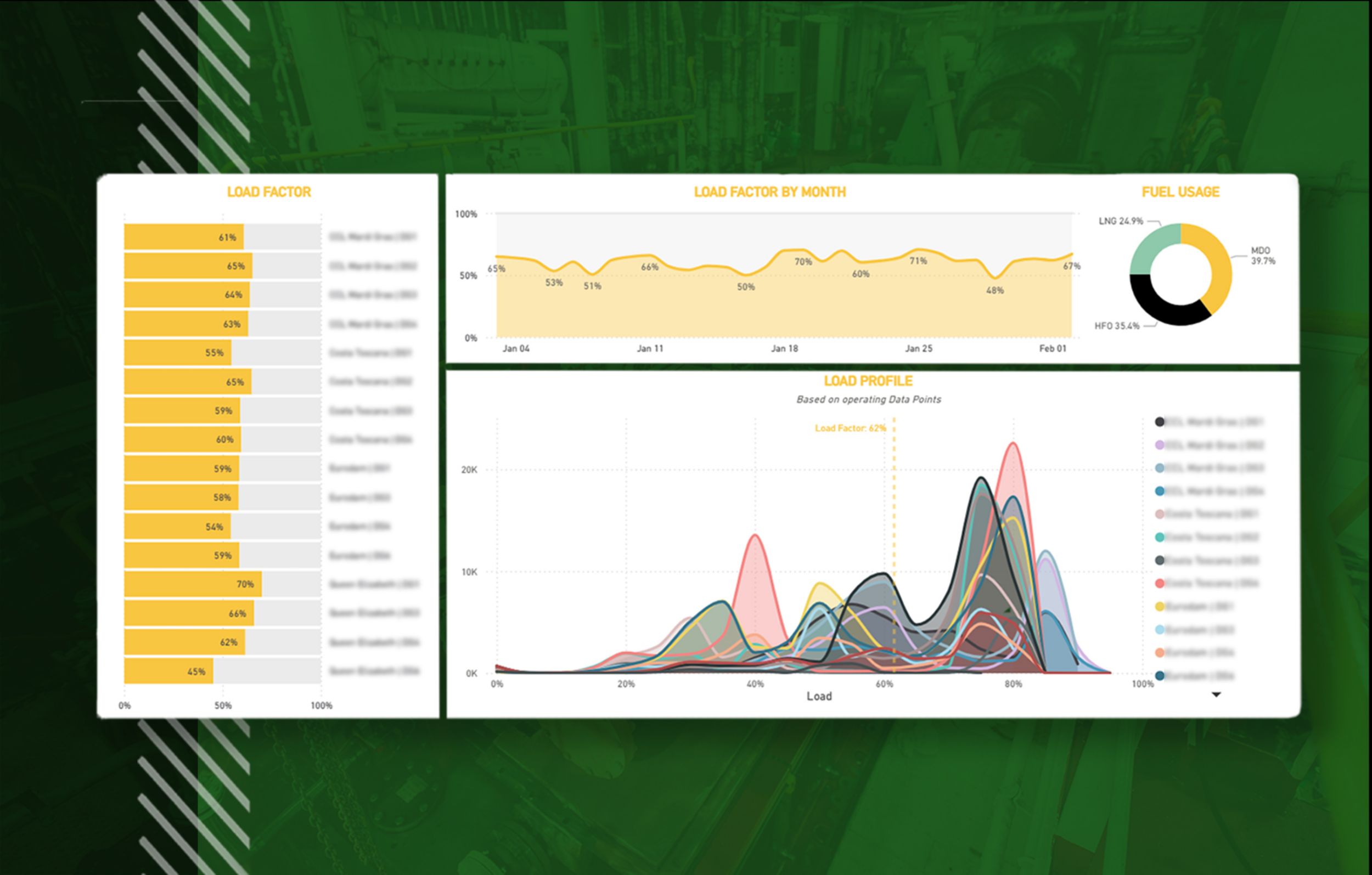 example of monitoring database