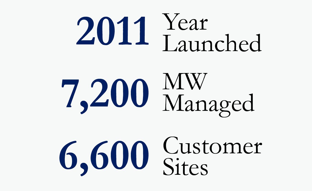 Cat AMP Infographic - 7,200 MW managed