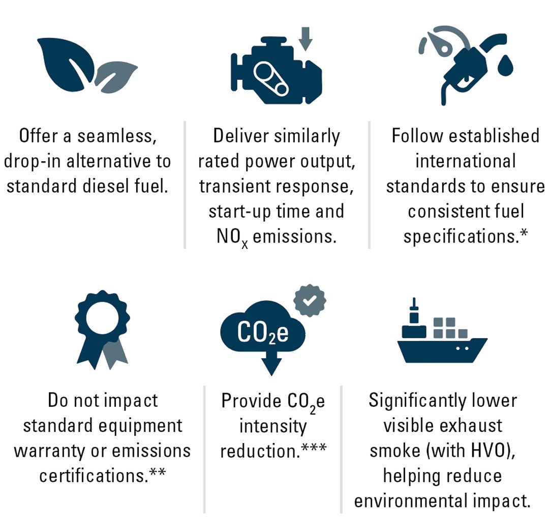 list of icons outlinging process of biofuels