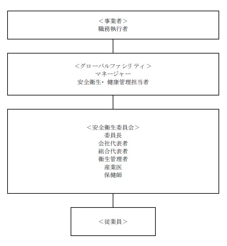 ●横浜本社の体制