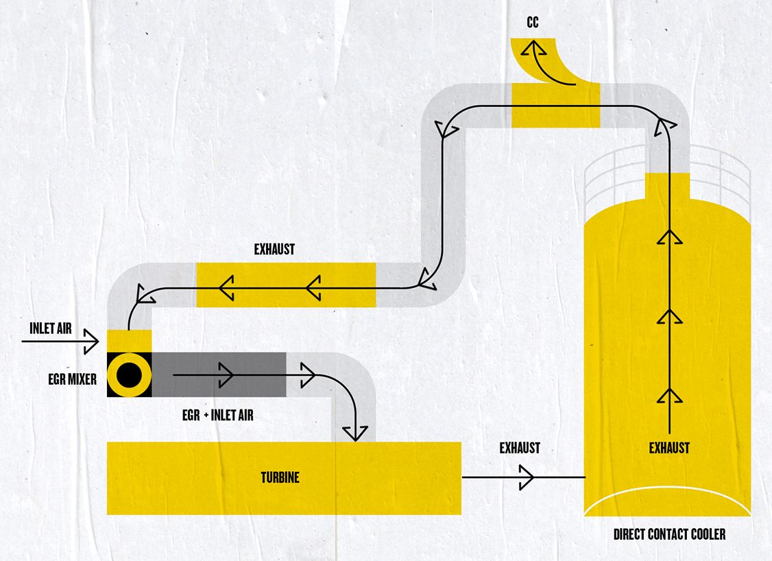 Semi Closed Cycle diagram