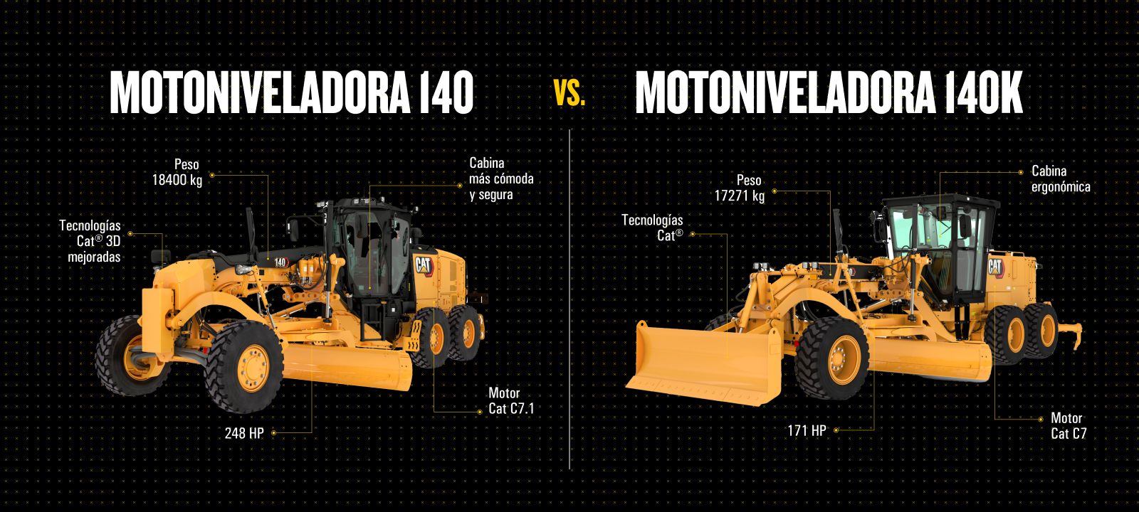 Motoniveladora 140 vs. 140 LVR