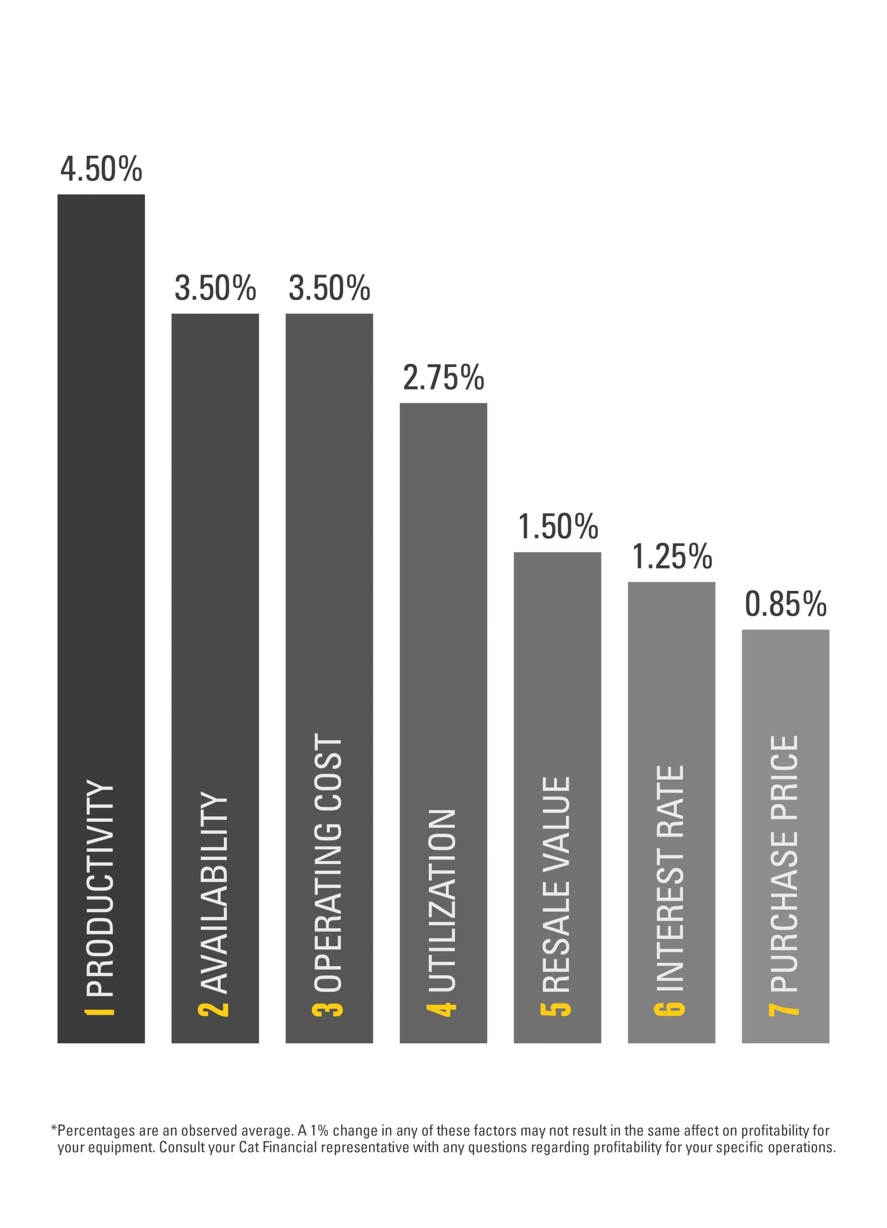graphic of observed savings