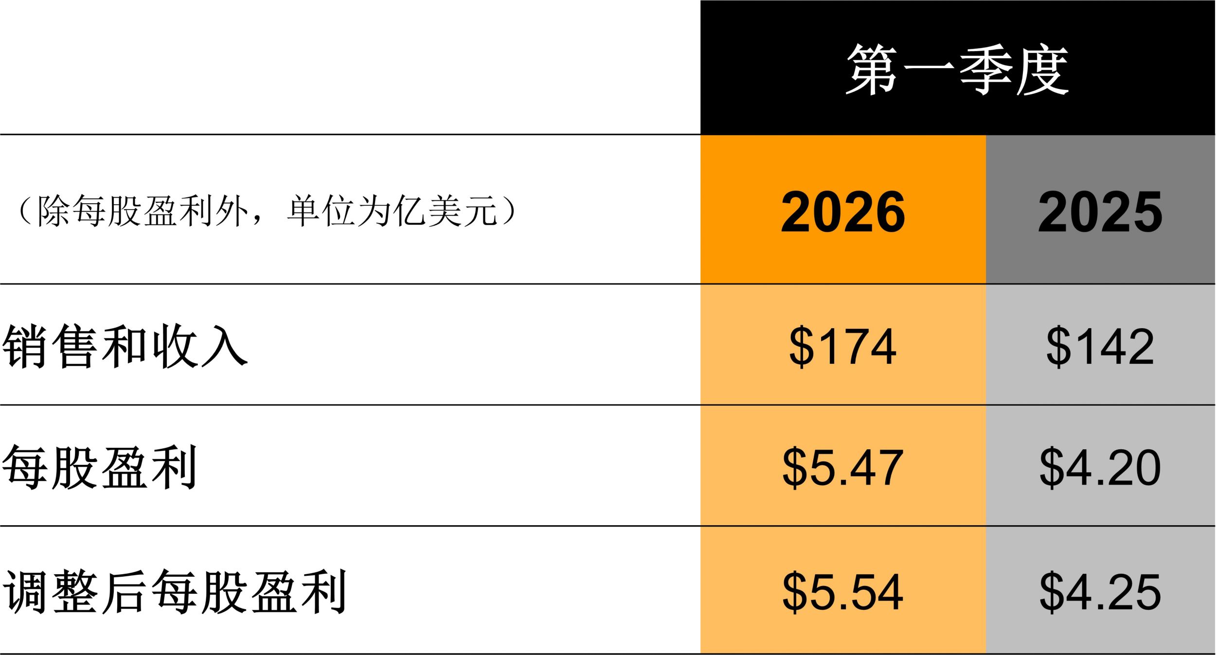 first quarter 2026 results