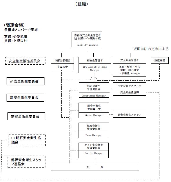 ●明石事業所の体制