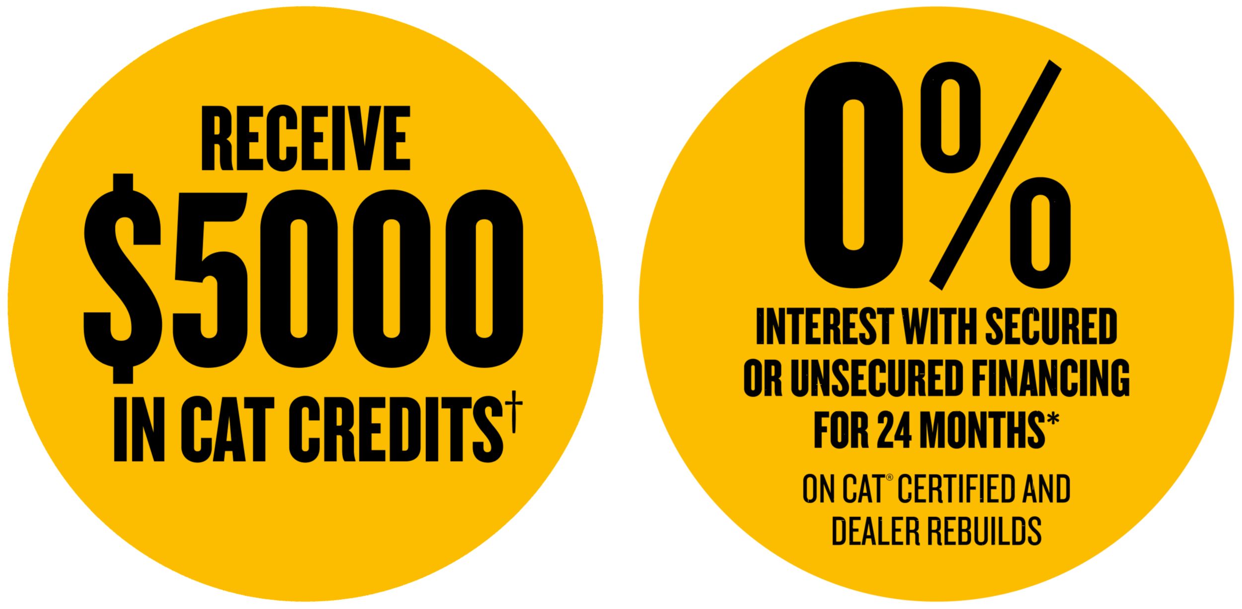 0% Interest Dinkuss