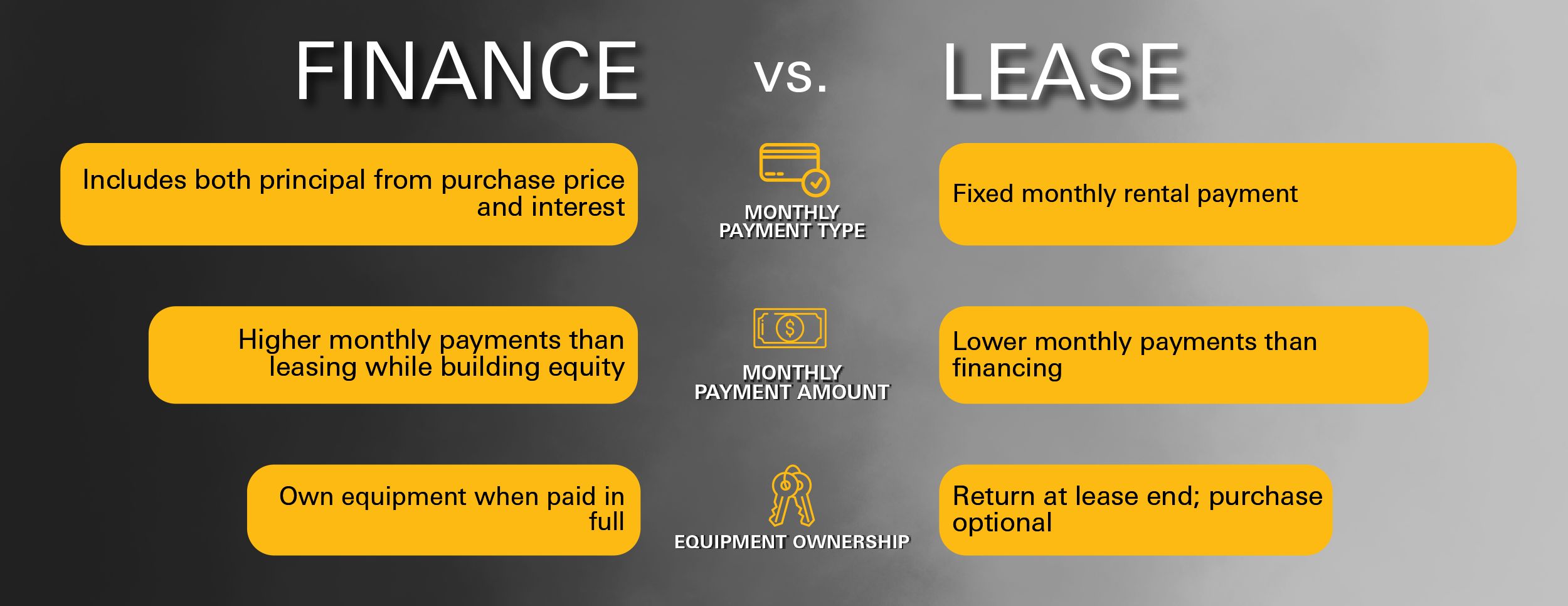 Finance vs lease