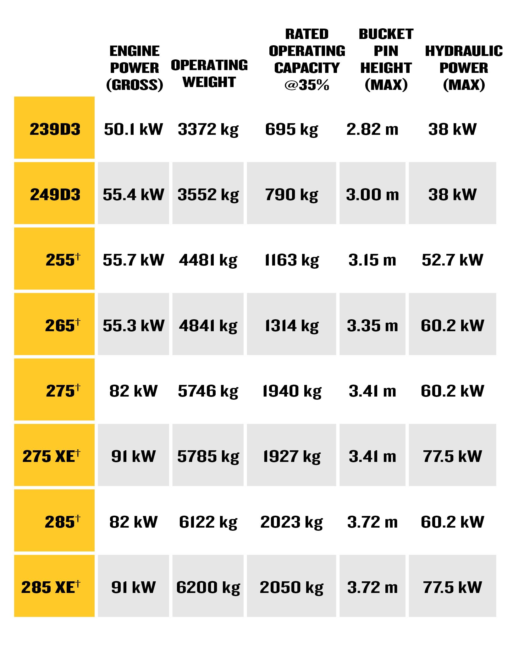 CTL Comparison Chart
