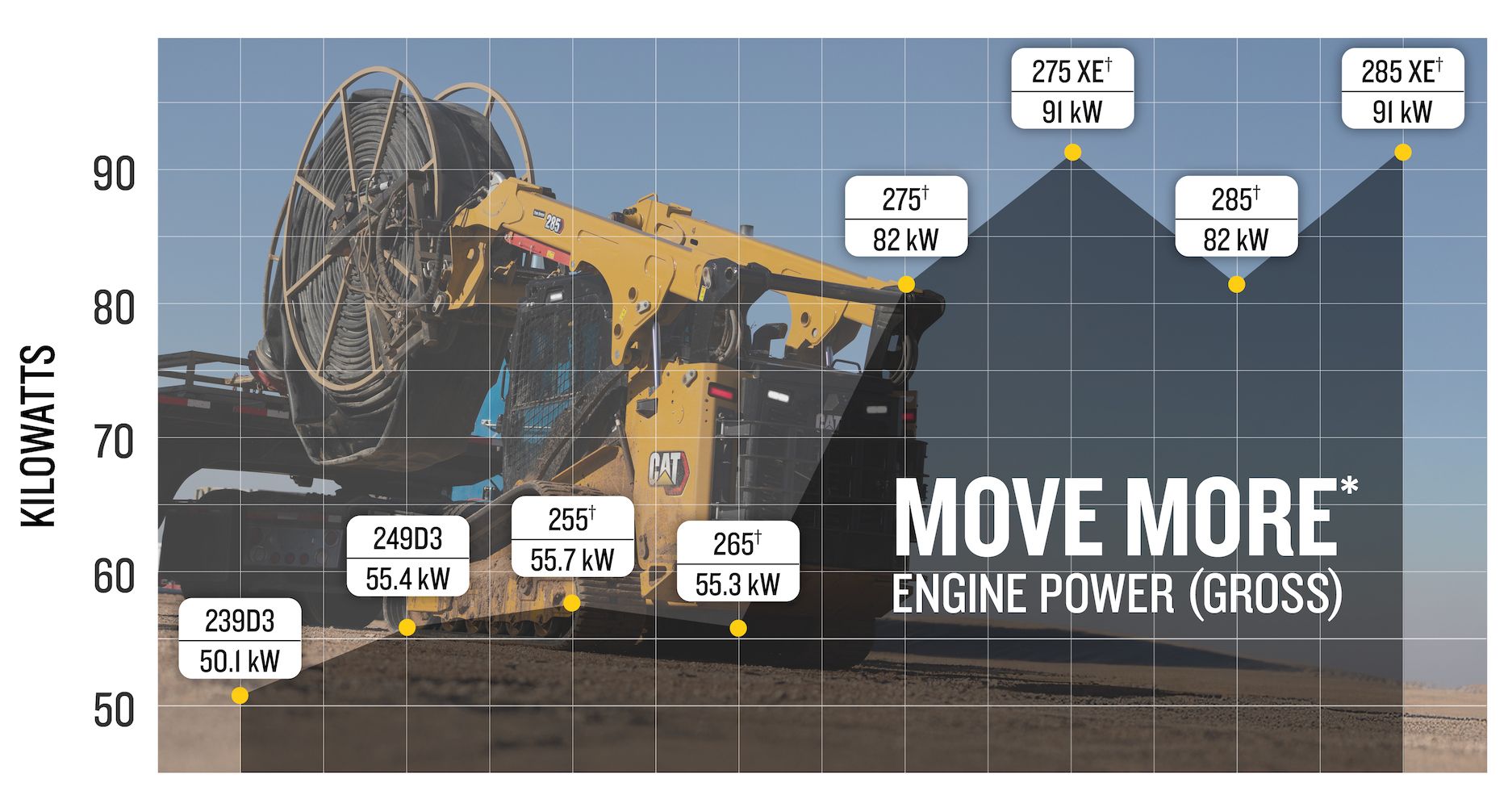 More more, CTL engine power