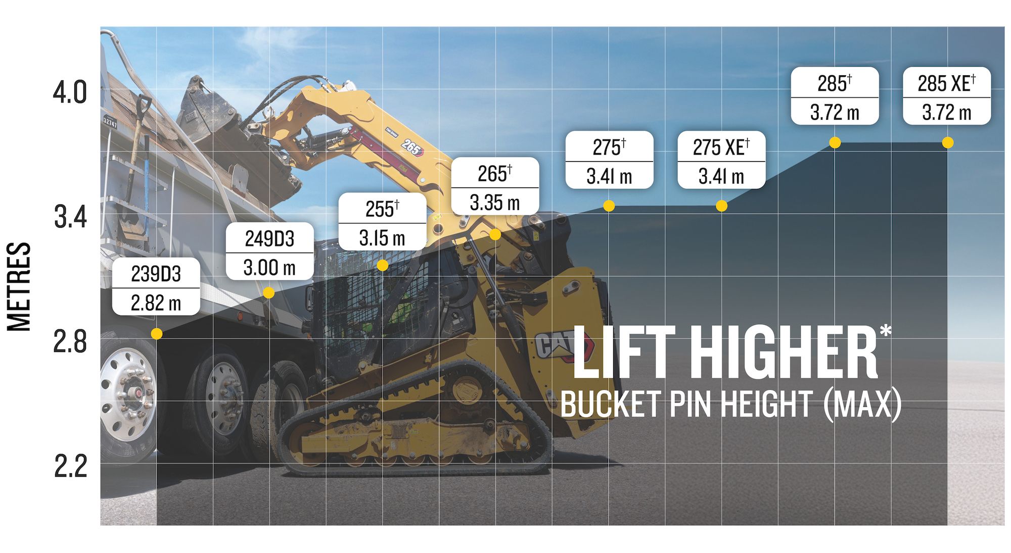 Lift Higher CTL lift height 