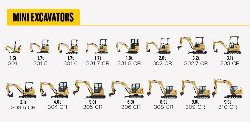 mini excavators