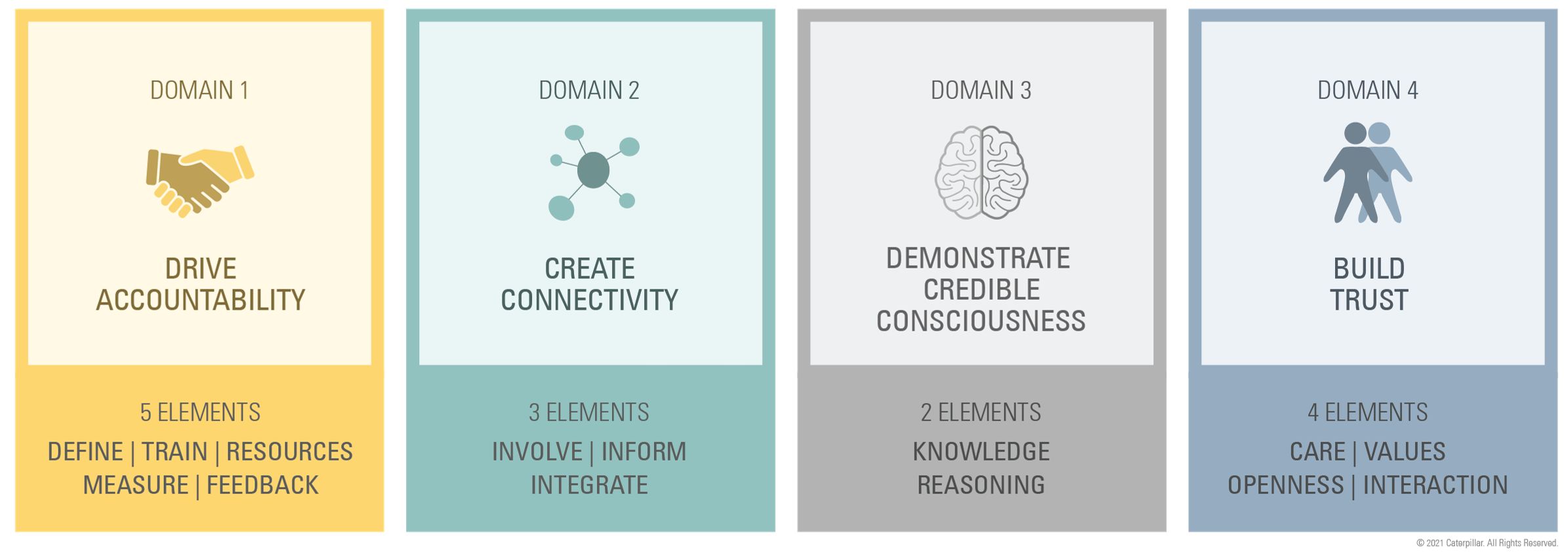 Leadership Behaviors