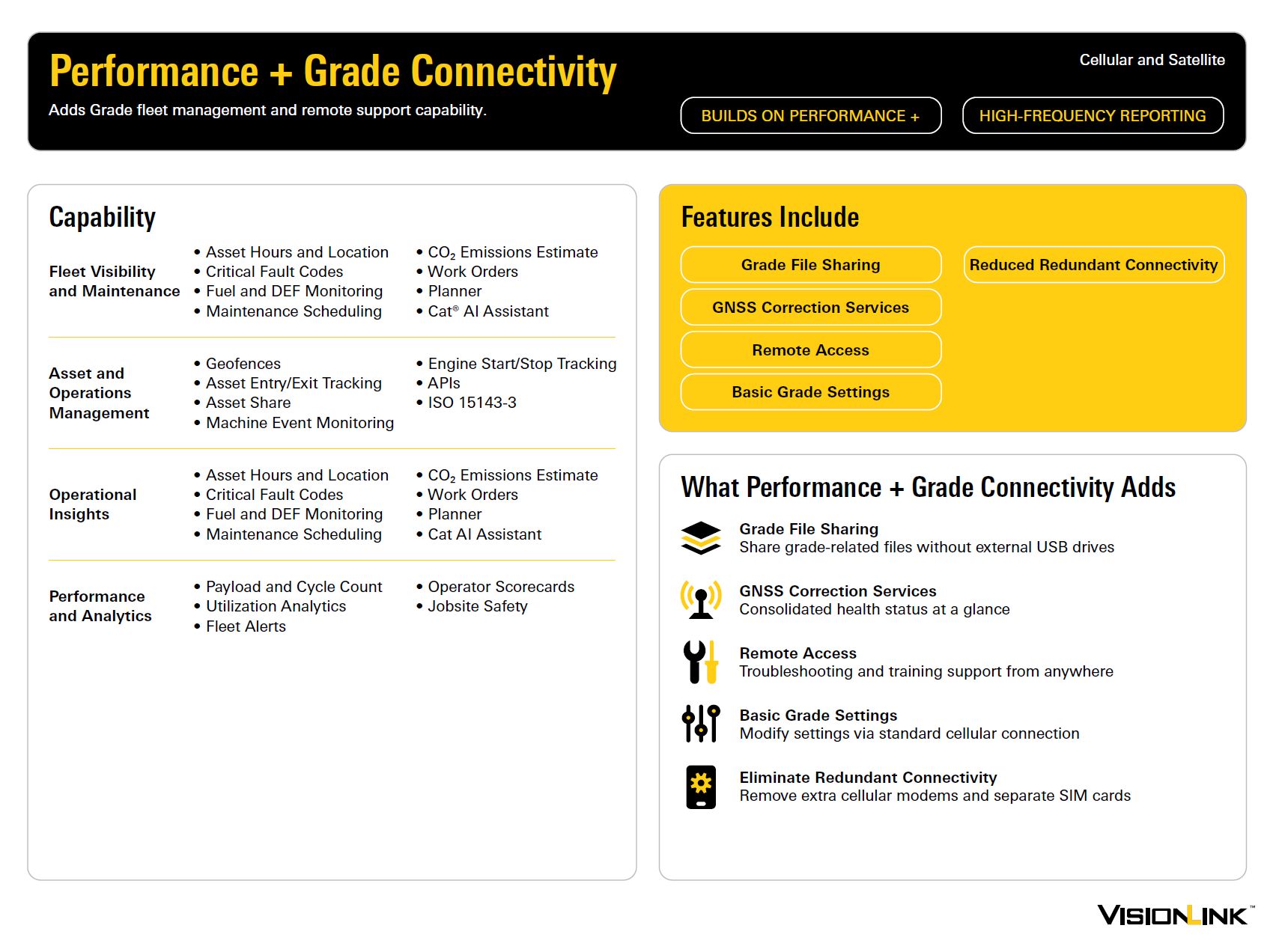 VisionLink Performance + Grade Connectivity Subscription Infographic