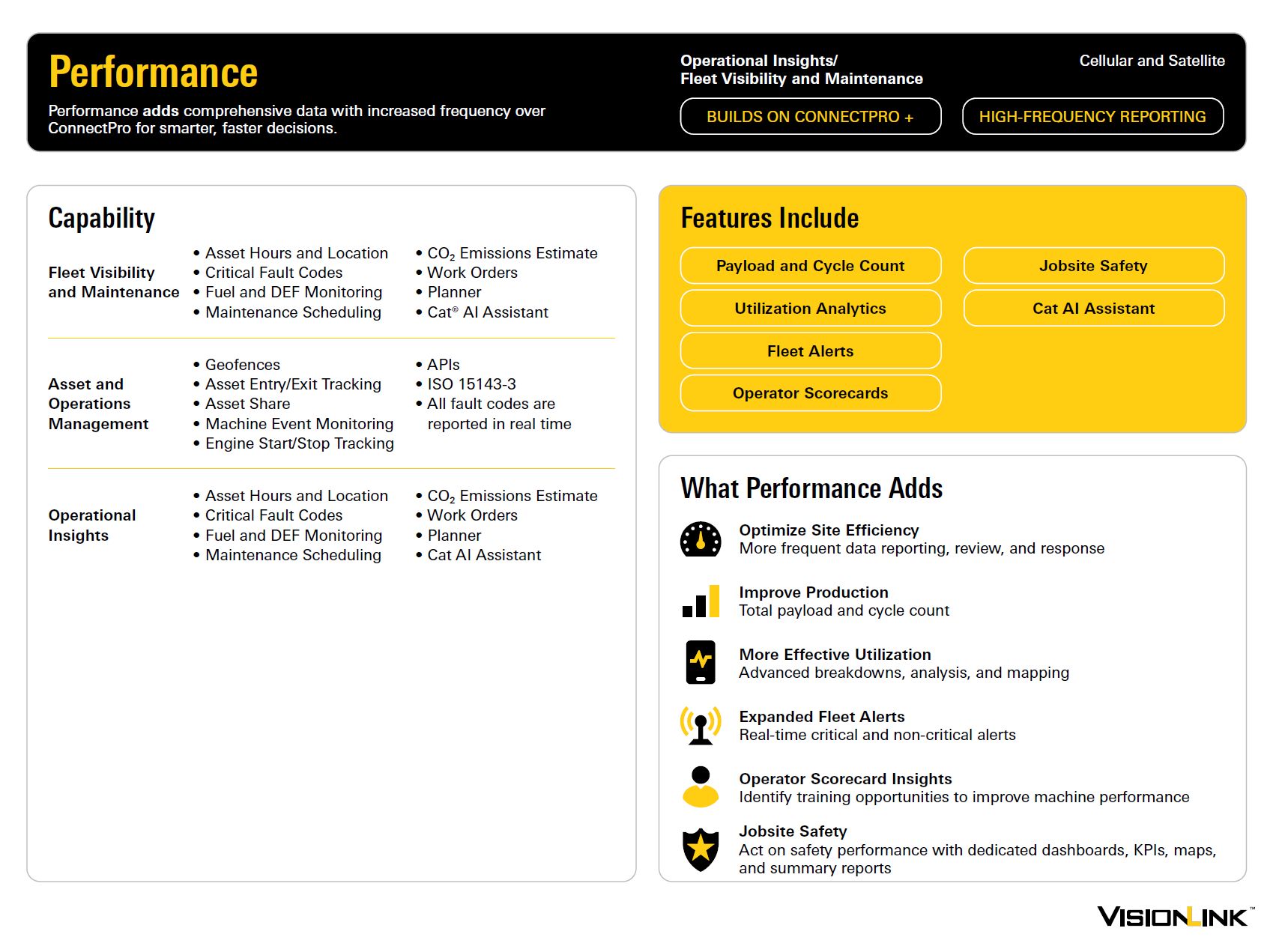 VisionLink Performance Subscription Infographic