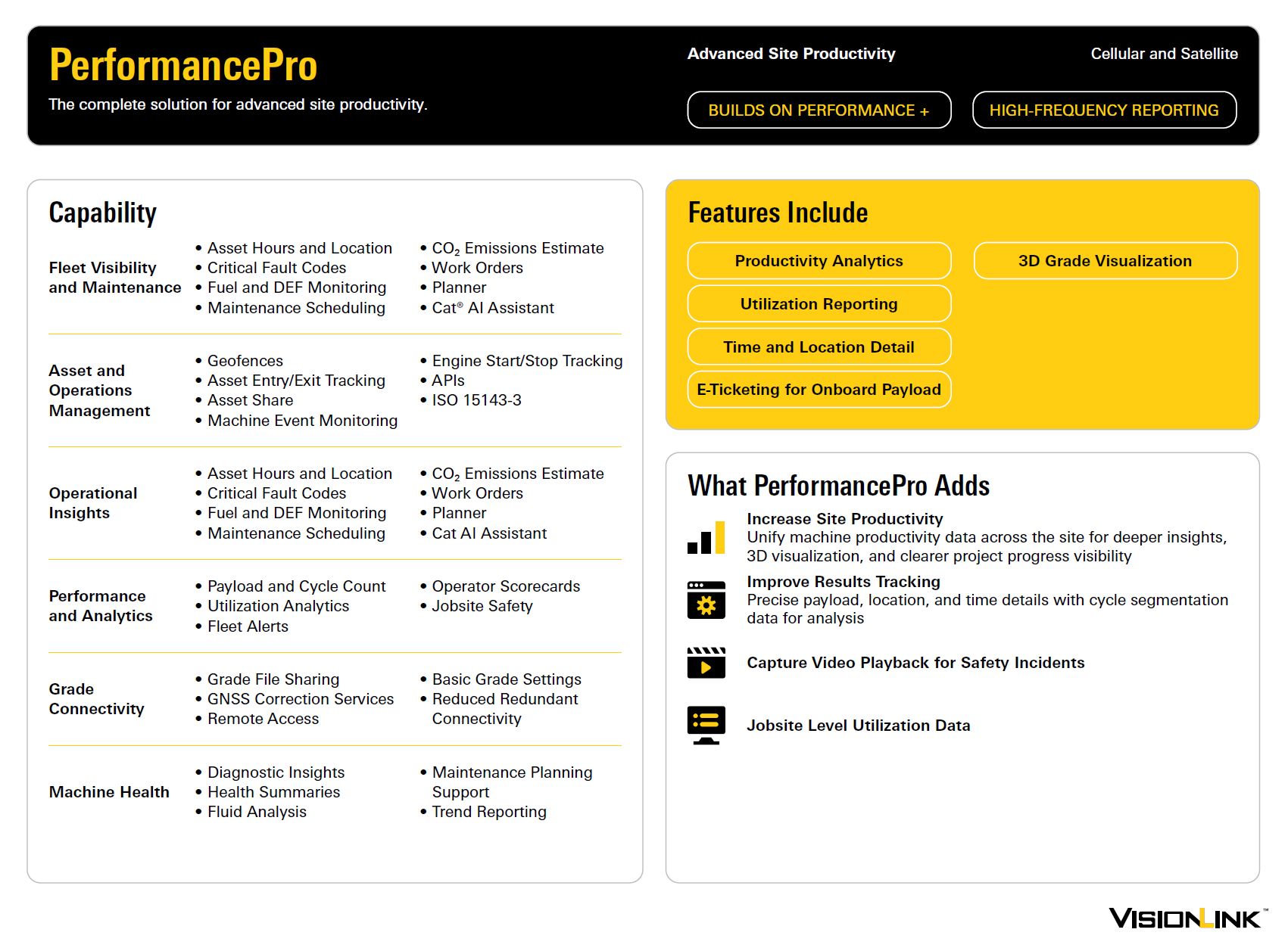 VisionLink PerformancePro Subscription Infographic