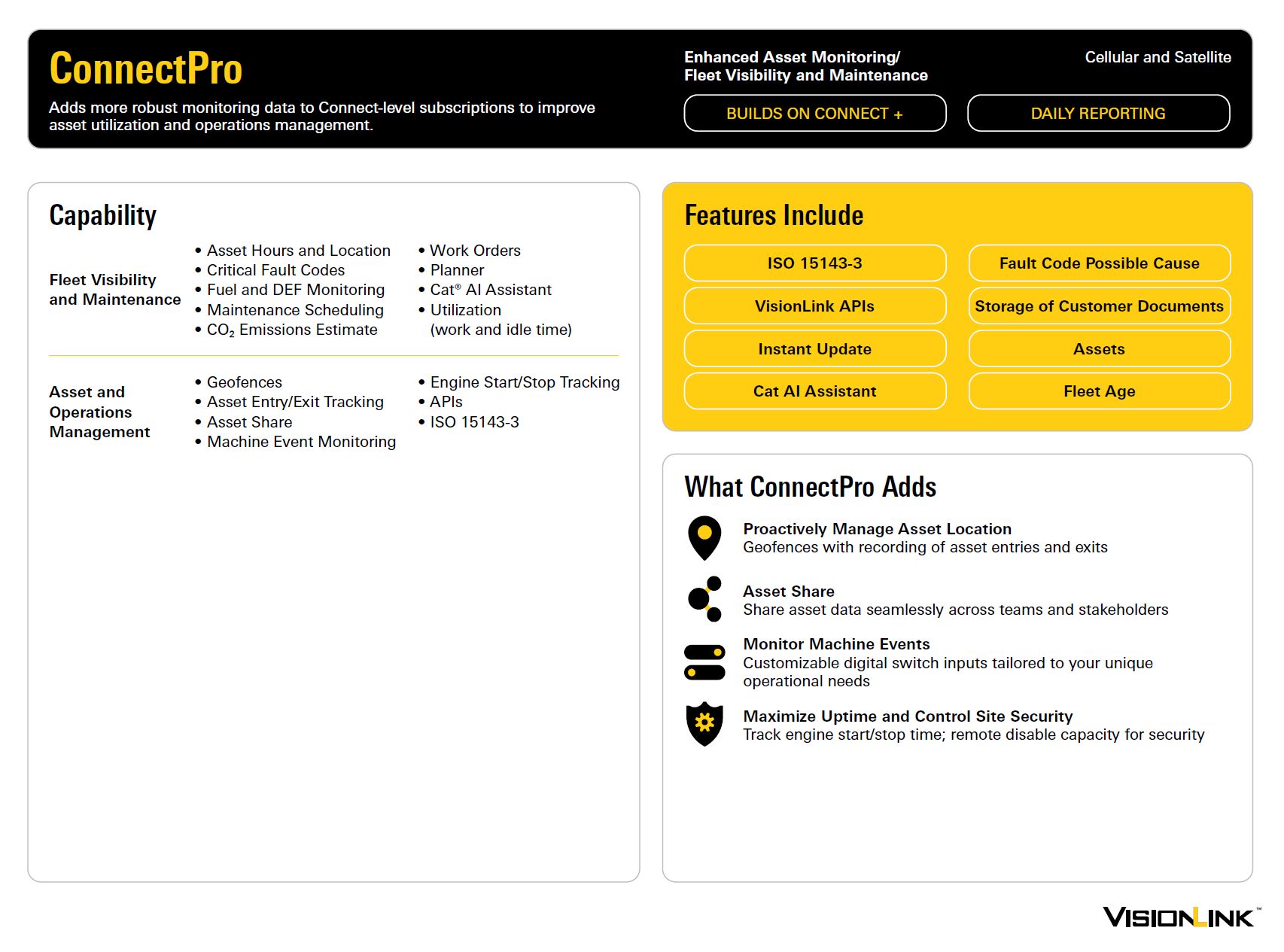 VisionLink ConnectPro Subscription Infographic