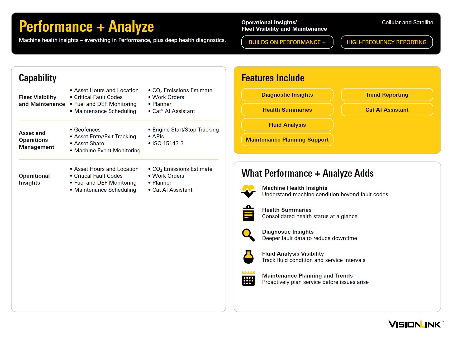VisionLink Performance + Analyze Subscription Infographic