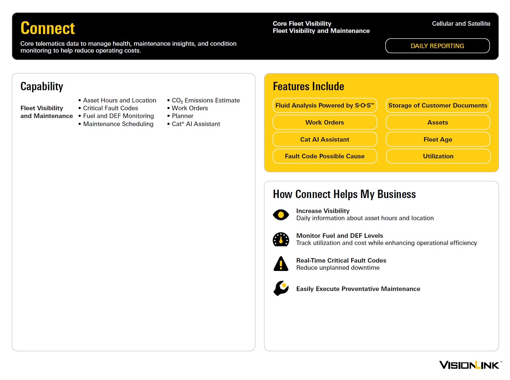VisionLink Connect Subscription Infographic
