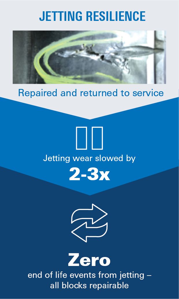 Jetting Resilience Chart