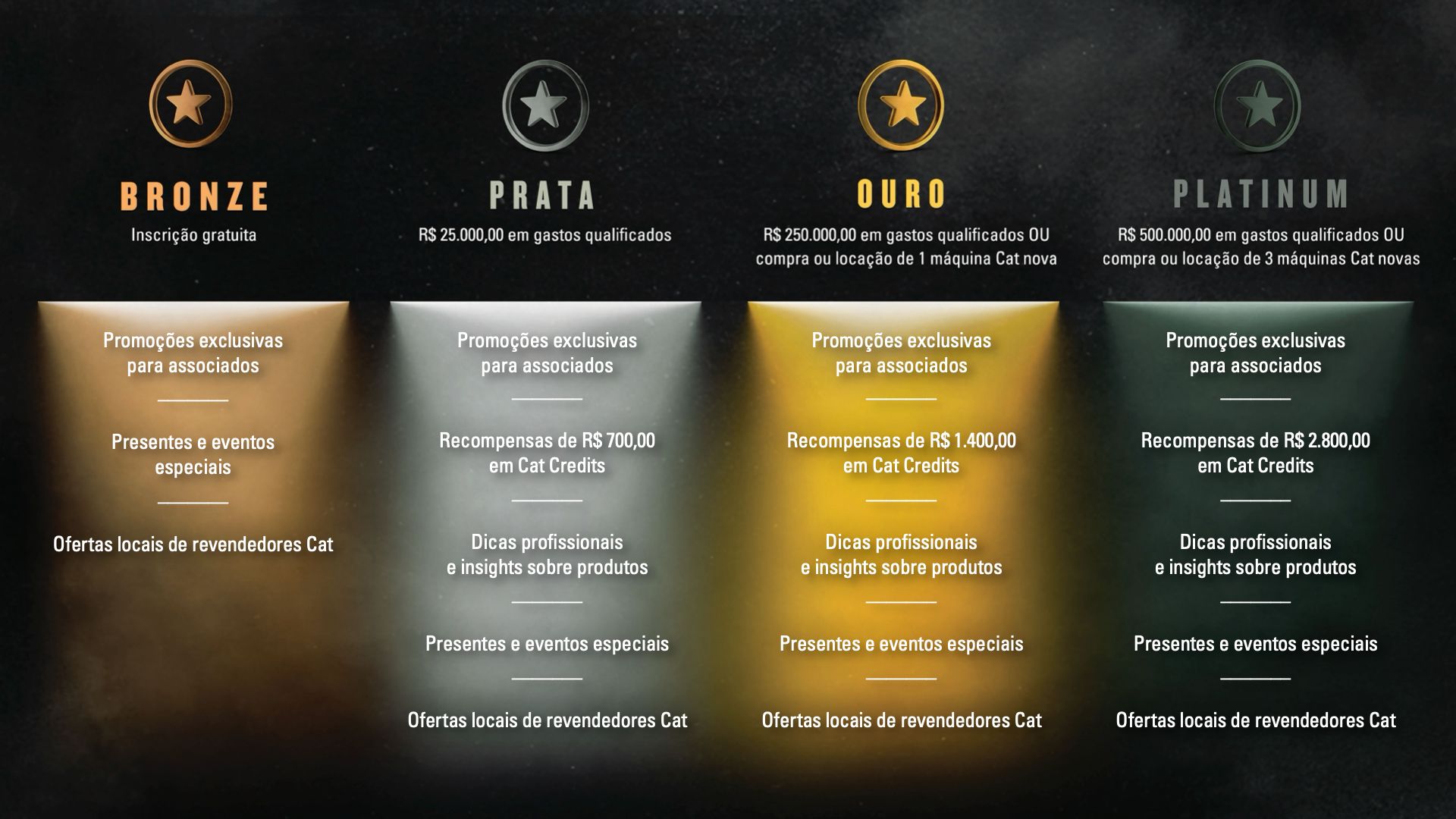 Cat Rewards Tiers