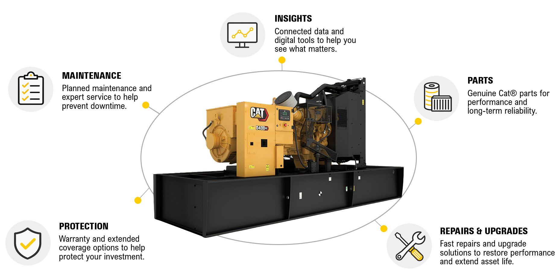Yellow Cat industrial generator set housed within a black metal frame.