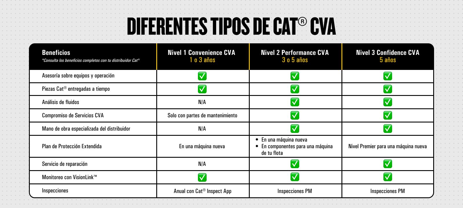 (Chart)